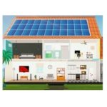 Como Funciona Energia Solar Fotovoltaica W28 Engenharia _